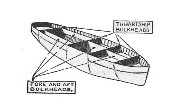 [Barco] Armadura, Mejora del Bulkhead Compartments_and_watertight_subdivision_of_a_ship's_hull_(Seaman's_Pocket-Book%2C_1943)