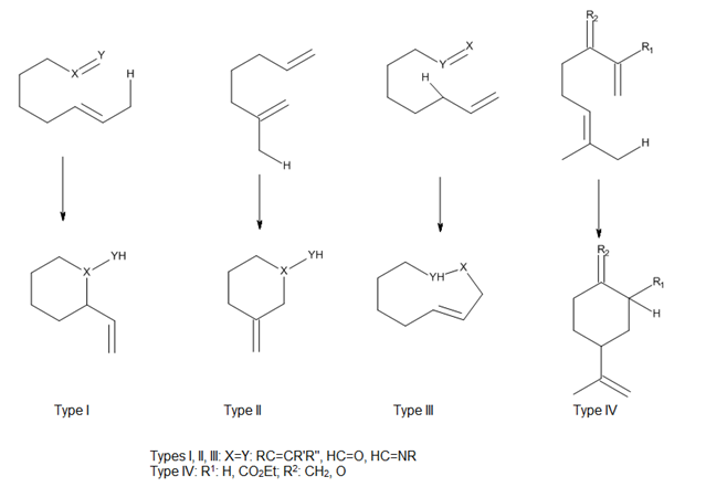 Figure 8. Tipos de reacciones eno intramoleculares.