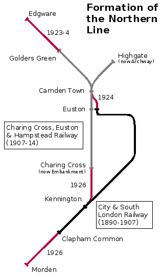 northern line