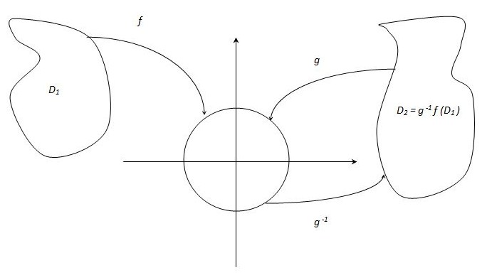 Illustration of Riemann Mapping Theorem