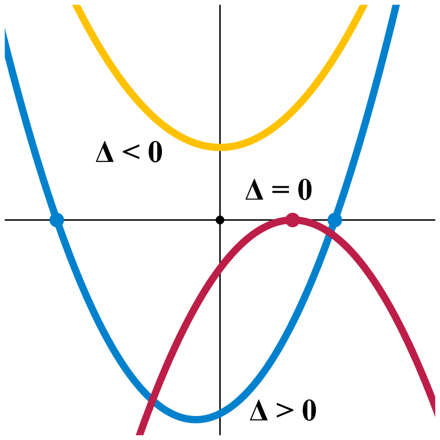 File:Quadratic equation