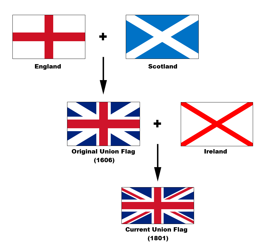 File:Flags of the Union Jack.