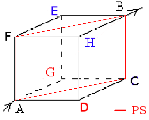 Invariance par symétrie plane par rapport au plan '"`UNIQ--postMath-00000267-QINU`"' du réseau cubique de fils métalliques entre '"`UNIQ--postMath-00000268-QINU`"' et '"`UNIQ--postMath-00000269-QINU`"' '"`UNIQ--postMath-0000026A-QINU`"'deux sommets en diagonale du cube'"`UNIQ--postMath-0000026B-QINU`"'