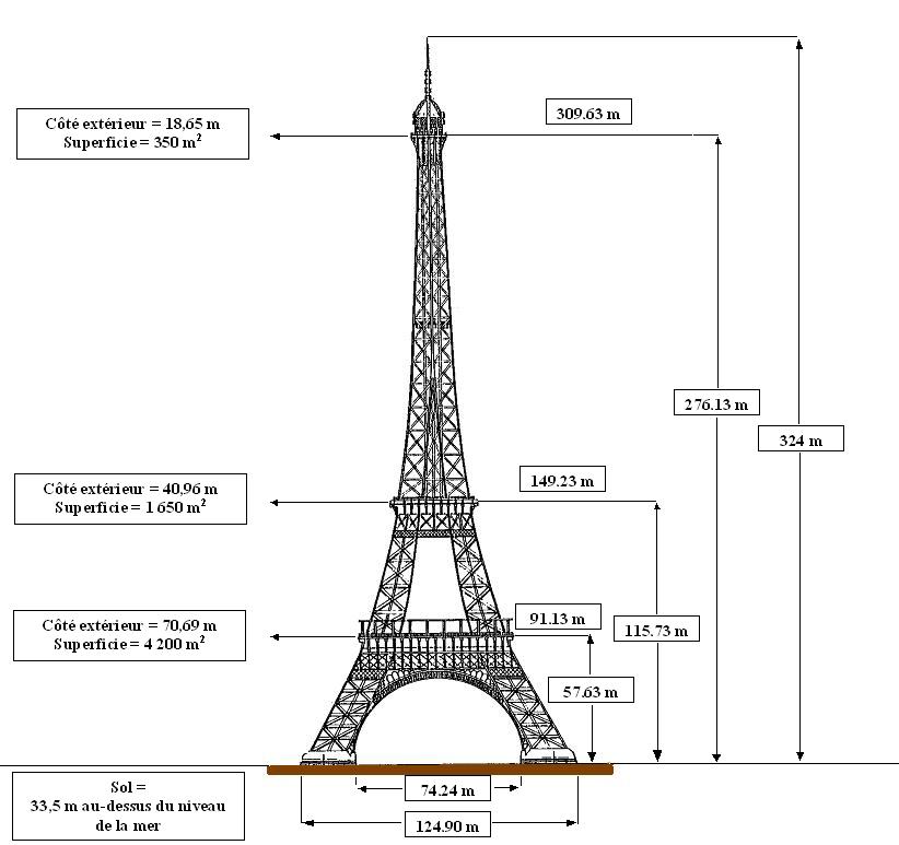 Tour Eiffel Vector