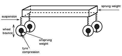 Car handling - Wikipedia, the free encyclopedia