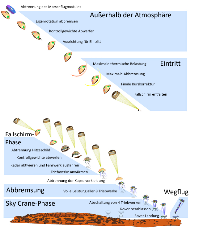 MSL Entry edit german.png