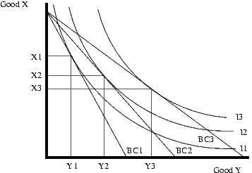 link to shifting price of good y and quanity of goods consumed as a result