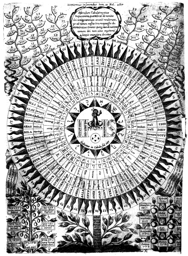 Kircher-Diagram_of_the_names_of_God