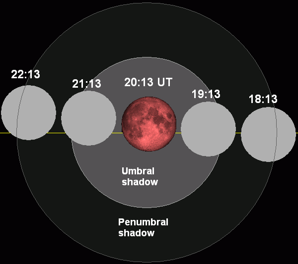File:Lunar eclipse chart close-2011jun15.png - Wikipedia, the free ...