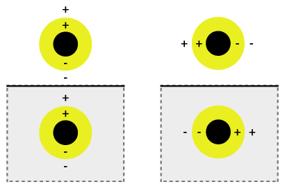 Рисунок 1. s-поляризация и p-поляризация.