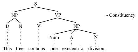 Exocentric structure
