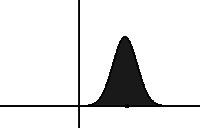 Probability distribution function with drift and diffusion
