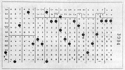 Hollerith_punched_card