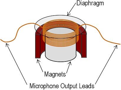 Moving_coil.JPG