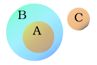 Venn-diagram-ABC.png