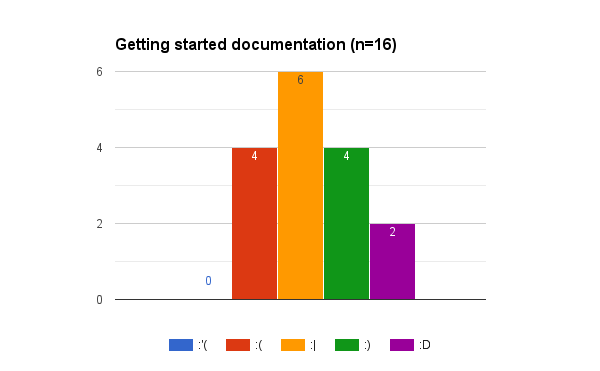 Browser testing user satisfaction survey 19