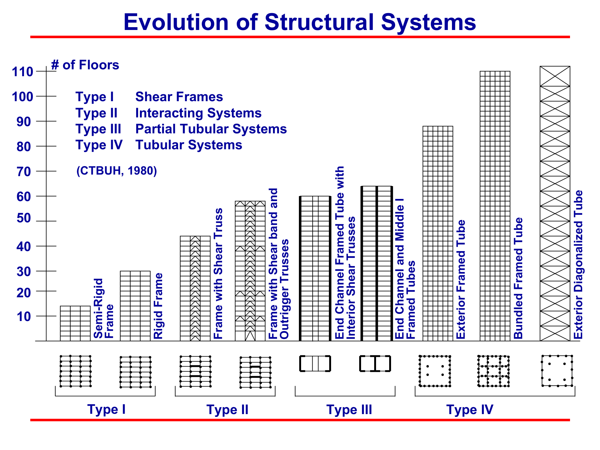 Barry\u0027s Advanced Construction Of Buildings Pdf