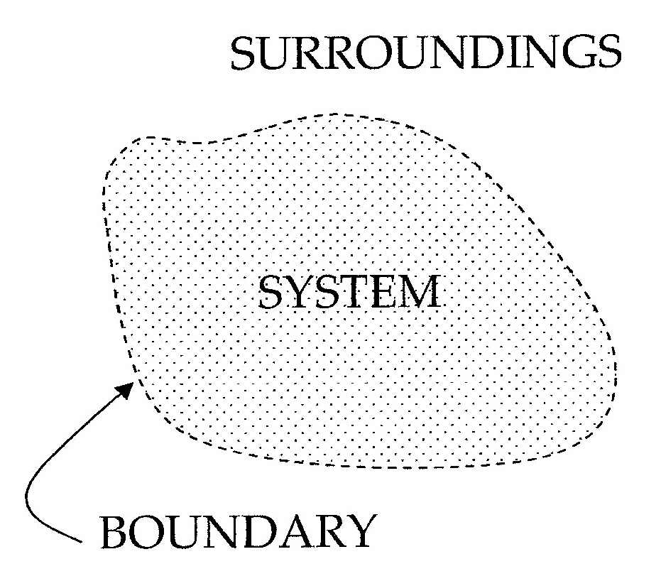 system boundaries