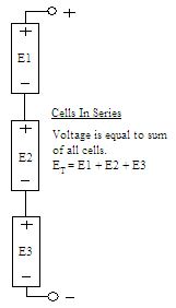 Cells in series: voltage is equal to sum of all cell