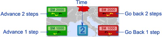 Allies vs. Axis strategic move controller