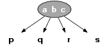 گره-4