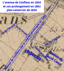 Avenue de Conflans en 1854 et son prolongement en 1892