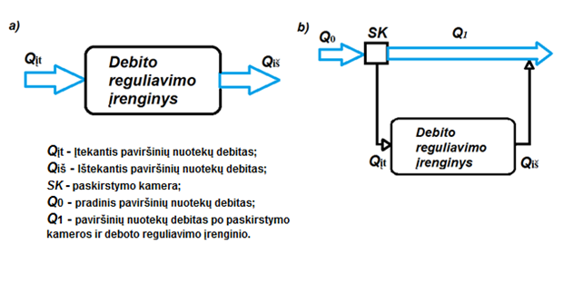 Debito reguliavimo įrenginių taikymas