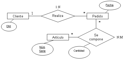 File:Ejemplo Diagrama E-R extendido.PNG