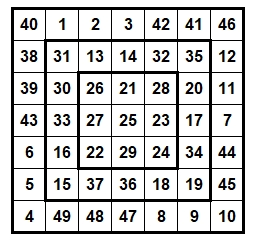 Ineinanderliegende magische Quadrate (sieben, fünf und drei Reihen)