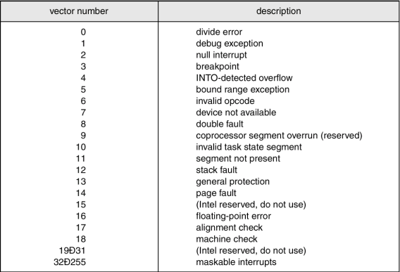 Silberschatz, A., Galvin, P. B. and Gagne. G. (2005) Operating Systems Concepts with Java (6th Edition).