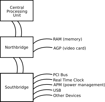 http://upload.wikimedia.org/wikipedia/commons/f/f8/Northsouthbridge.png