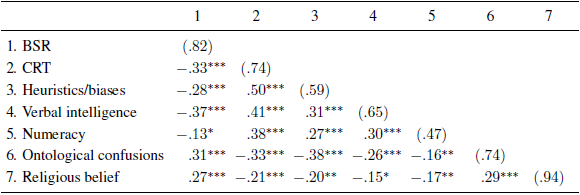 Gordon Pennycook et al 2015 On the Reception and Detection of Pseudo-profound Bullshit Judgment and Decision Making 10(6) 549-563 Hamburg, Stadtstaaten Hamburg, Germany: Society for Judgment and Decision Making http://journal.sjdm.org/15/15923a/jdm15923a.pdf Author Affiliation Department of Psychology University of Waterloo Waterloo, Ontario, Canada gpennyco@uwaterloo.ca