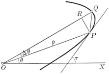 Arc in polar coordinates.