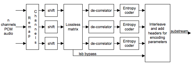 Codificador MPL