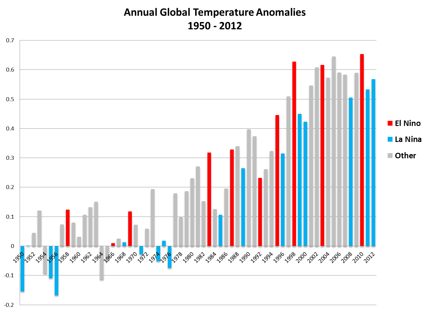 Enso-global-temp-anomalies.png