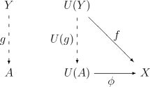 A terminal morphism from U to X