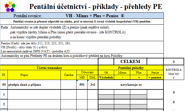 Tabulka pro psaní příkladů