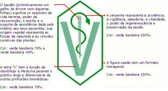 Ficheiro:Símbolo Medicina Veterinaria II.gif