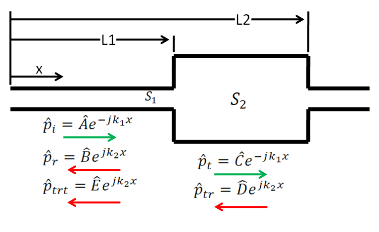 geometry and equations for simple pipe