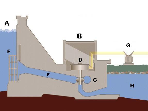 File:Hydroelectric dam without text.jpg - Wikimedia Commons