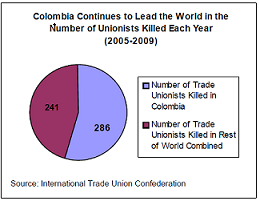Impunity and Worldwide - Trade Unions.png
