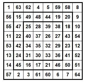 Ineinanderliegende magische Quadrate (acht, sechs und vier Reihen)
