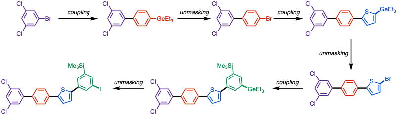 Modular synthesis of polyarenes