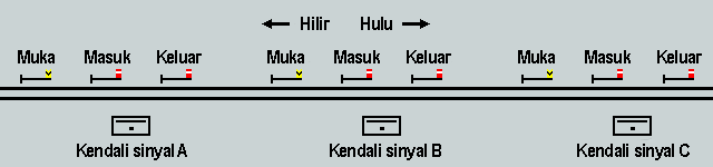 Diagram showing the layout of an example signalling layout