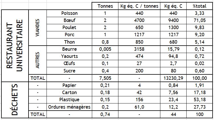 Récolte des données 2014/2015