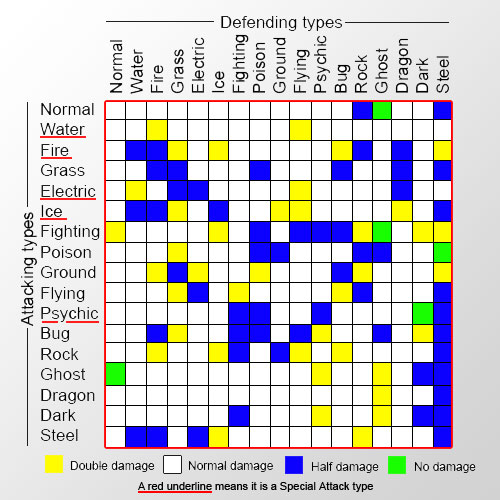 pokemon damage table