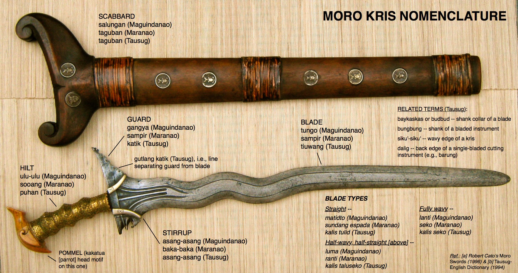 kris weapon