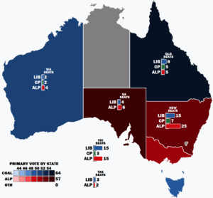 Elecciones federales de Australia de 1954