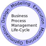 Управление бизнес-процессами Life-Cycle.svg