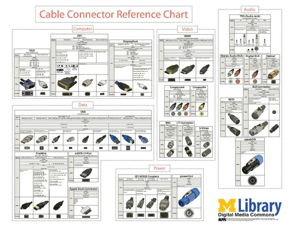 Connector Chart